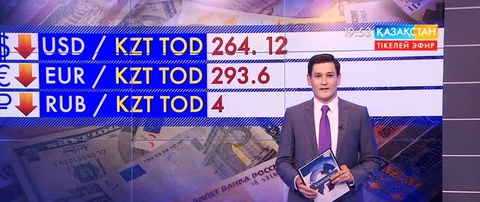 Теңгенің өзге валюталарға шаққандағы  айырбас бағамы