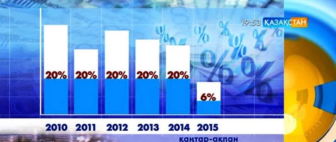 Банктер саудамен айналысатын компанияларға несие беруді шектейді