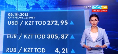 Бүгін АҚШ доллары 1 теңге 45 тиынға жоғарылап, 273 теңгеге жуықтады