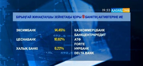 Бірыңғай жинақтаушы зейнетақы қоры 9 банктің активтеріне иелік етеді