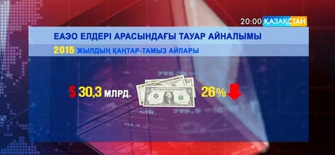 ЕАЭО елдері арасындағы сауда айналымы биыл қыркүйекке дейін 10,6 млрд долларға кеміген