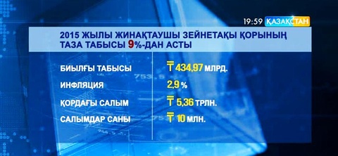 Бірыңғай жинақтаушы зейнетақы қорының таза табысы 9 пайыздан асты