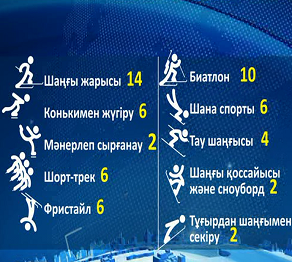 Бүгін Сочиде қазақстандық екі спортшы бақ сынайды
