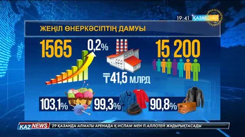 Еліміздегі жеңіл өнеркәсіп орындарында 15 мыңнан астам азамат еңбек етуде