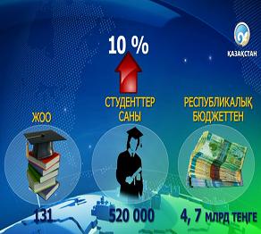 1 сәуірден бастап жалақы, зейнетақы, шәкіртақы көбейеді