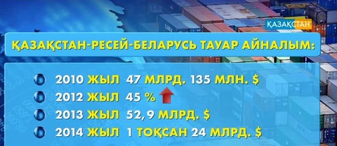 Үш елдің арасындағы тауар айналымының көлемі ұлғайды