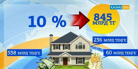 Қаржы мен мүлікті заңдастыру науқаны басталды