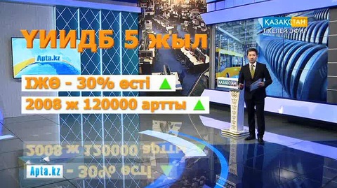 Елдегі ішкі жалпы өнім көлемі 30 пайызға өсті