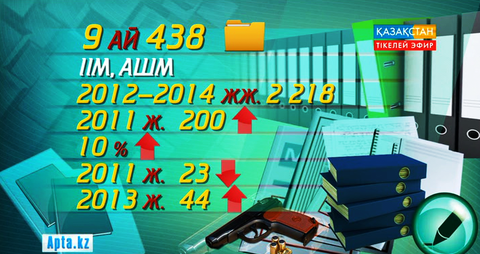 Сыбайлас жемқорлыққа қарсы күрес жөнiндегi республикалық қоғамдық кеңес отырыс өткізді