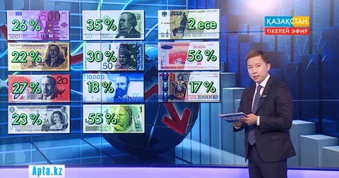  Әлем елдерінің ұлттық валютасы күрт төмендеп кетті