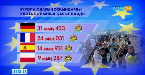 Еуропа ең күрделі миграциялық дағдарысқа тап болды