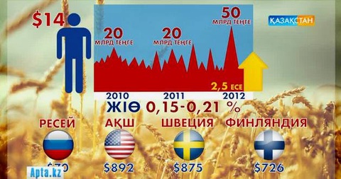 Ғалымдардың тың жаңалығы неге өндіріске енбейді?