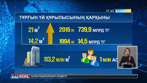 Биыл мемлекет есебінен 507 мың шаршы метр тұрғын үй бой көтермек
