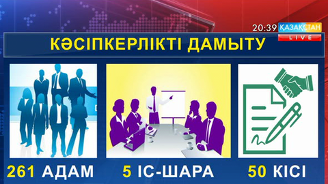  Ақтөбе өңірін аралап жүрген ақпараттық жұмыс тобы халыққа нақты бизнес-жоспарлар құруға жәрдемдесуде