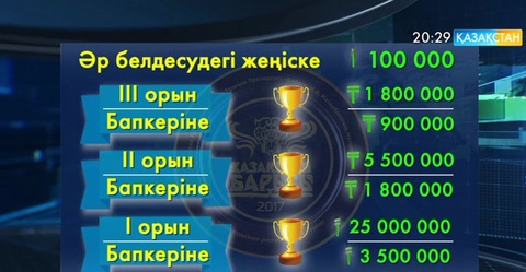 Болашақта «Қазақстан Барысы» турнирінің іріктеу кезеңі рейтинг арқылы өткізілуі мүмкін