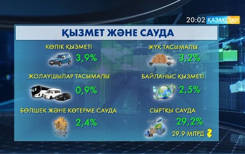 Үкімет жарты жылдың жұмысына қорытынды жасады