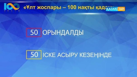«Ұлт жоспары – 100 нақты қадамдағы» 100 қадамның 50-і орындалды