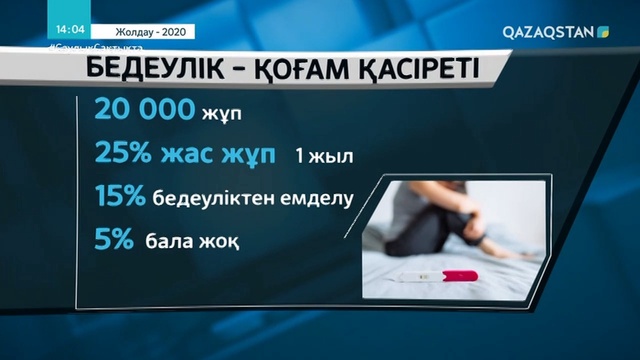 «ЖОЛДАУ-2020». 2021 жылдан бастап «Аңсаған сәби» арнайы бағдарламасын қолға алу қажет. Арнайы жоба