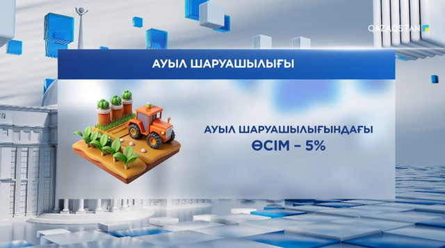 Ауыл шаруашылығы 5%-ға өсті 