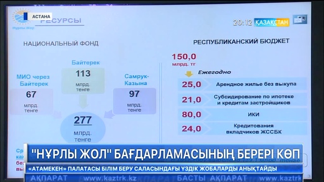 «Нұрлы жол» бағдарламасы көзделген мақсатты орындай білді