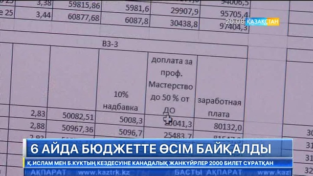 Биылғы жылдың алғашқы алты айында бюджеттің барлық саласында өсім байқалды