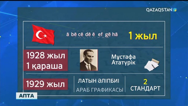 Мәжілісте латын әліпбиінің нұсқасы ұсынылды