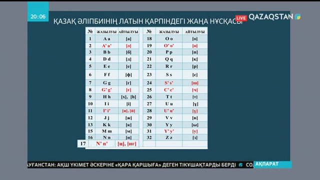 Қазақ әліпбиінің латын қарпіндегі нұсқасы