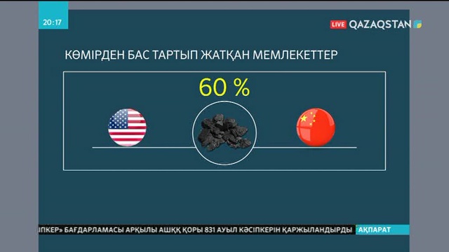 Көмірден бас тартып жатқан мемлекеттер