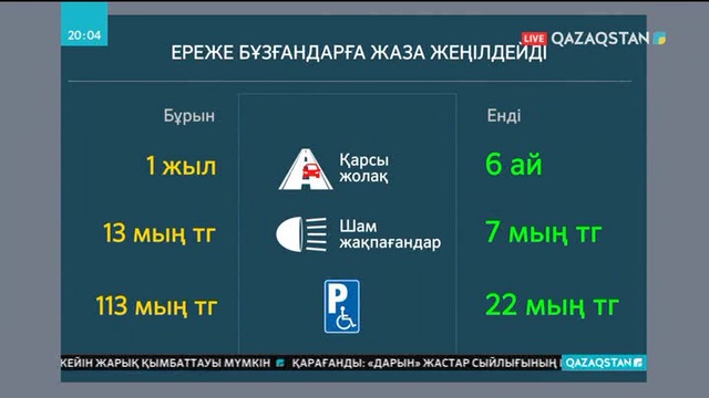 Ереже бұзған көлік жүргізушілеріне салынатын айыппұл жеңілдейді