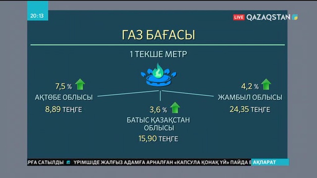 Еліміздің үш облысында газ қымбаттады