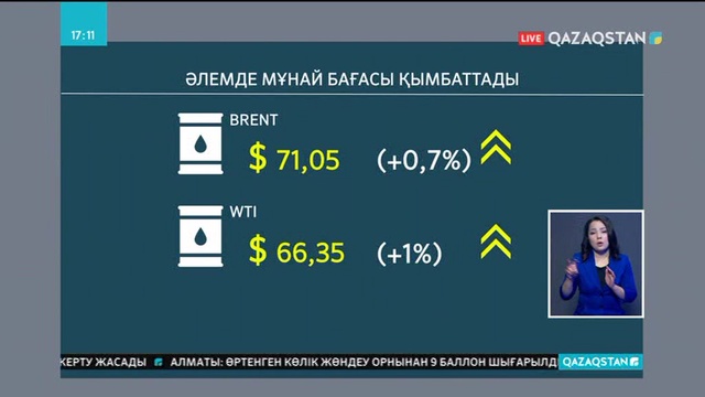 Әлемде мұнай бағасы қымбаттады