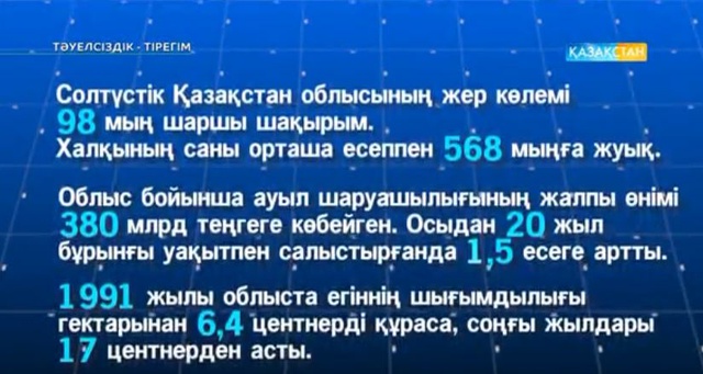 Тәуелсіздікке 25 жыл. Тәуелсіздік - тірегім.  Солтүстік Қазақстан облысы.  Арнайы жоба