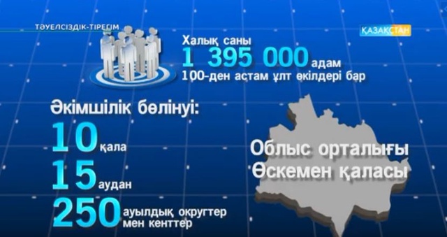 Тәуелсіздікке 25 жыл. «Тәуелсіздік - тірегім». Шығыс Қазақстан облысы. Арнайы жоба