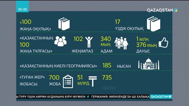 «100 жаңа оқулық» жобасы аясында әлемнің 17 үздік оқулығы қазақ тіліне аударылды