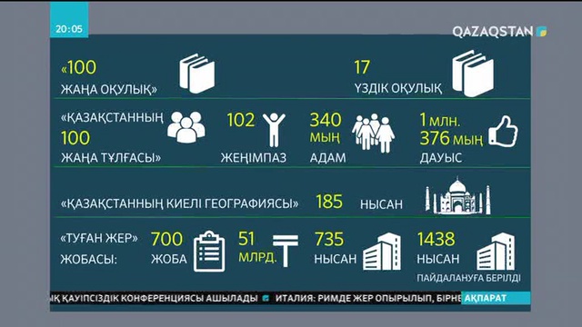 20:00 Ақпарат (16.02.2018) (Толық нұсқа)