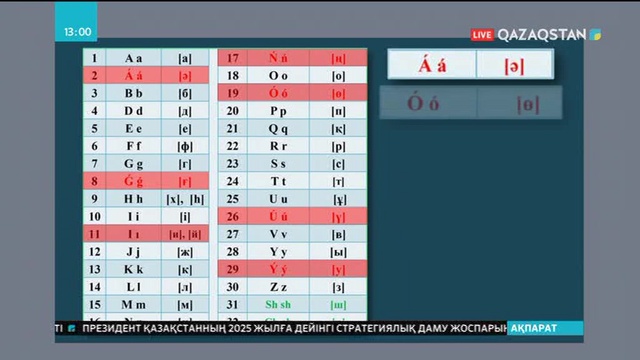 Президент қазақ тілі әліпбиінің жаңа нұсқасын бекітті