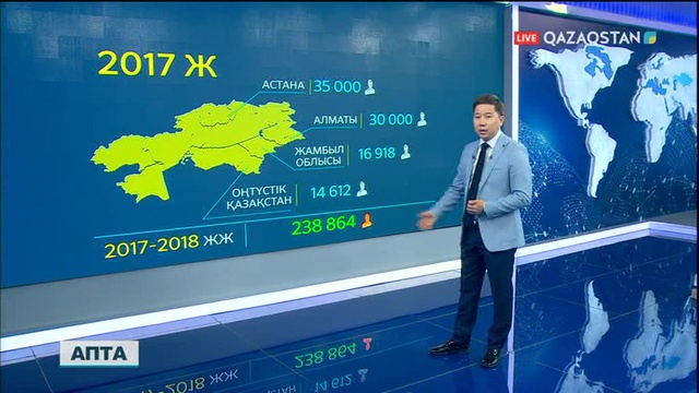Өткен жылы Қазақстанға қоныс аударғандардың көбі өзбек ағайындар
