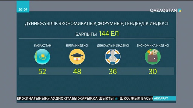 Елімізде қызметтегі әйелдердің саны артып келеді
