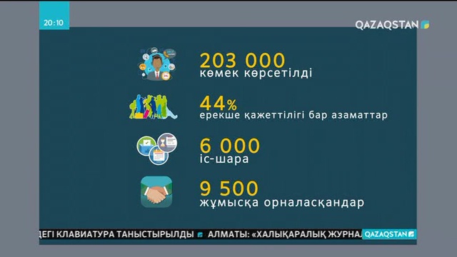 «Кедергісіз келешек» жобасы одан әрі жанданбақ