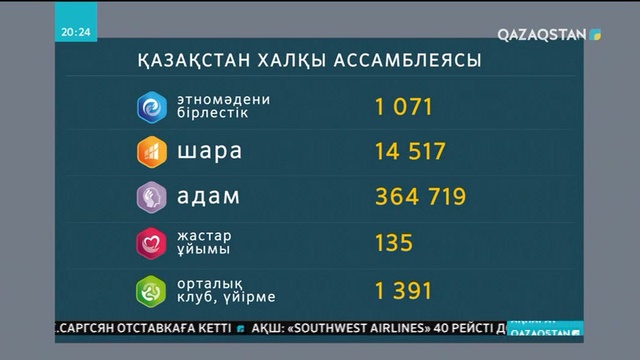Қазақстан халқы Ассамблеясы өткен жылды жемісті қорытындылады