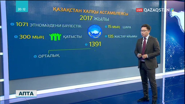 Еліміздегі 1071 этномәдени бірлестік былтыр он бес мыңға жуық іс-шара өткізген