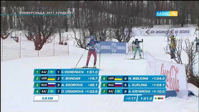 Универсиада күнделігі (04.02.2017)