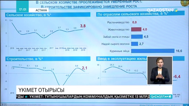 Үкімет басшысы алдағы жылыту маусымына дайындықты осы күннен бастап кетуді тапсырды
