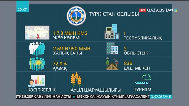 Түркістан облысы – туризм орталығы