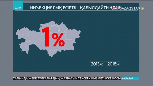 Қазақстанда инъекциялық есірткі қабылдайтындардың саны артып келеді