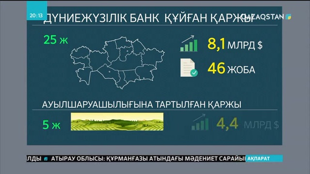 Шетелдік компаниялар Қазақстанға 4,7 миллиард доллар қаржы құяды