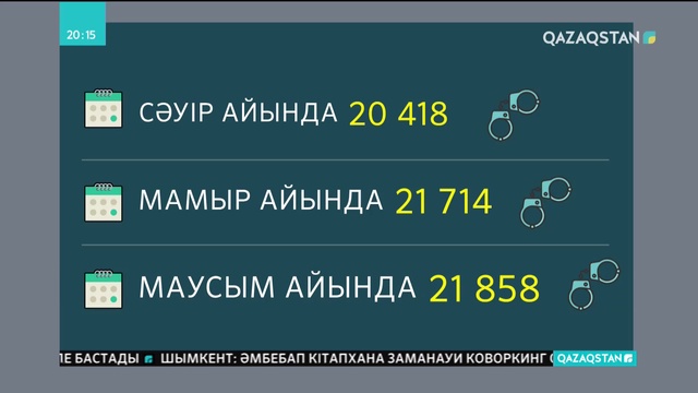 Елімізде қылмыс саны артқан