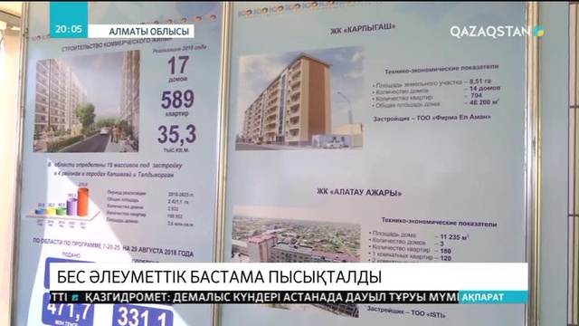 Алматы облысында биыл «7-20-25» бағдарламасы аясында 17 көпқабатты үй салынады