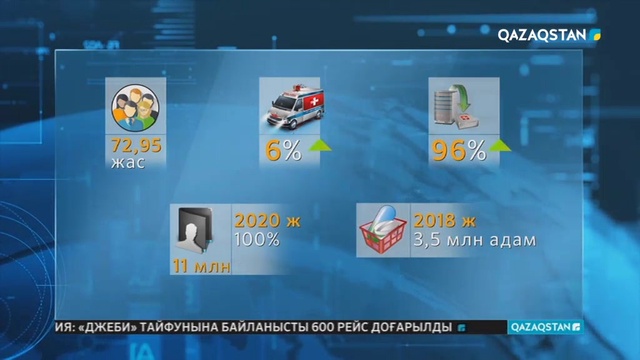 Еліміздегі медицина саласының даму көрсеткіштері