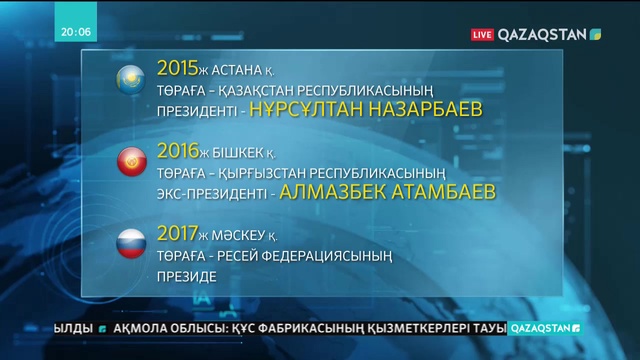 ТМД мүше мемлекеттердің саммиті - ауқымды мәселелерді шешуге арналған диалог алаңы